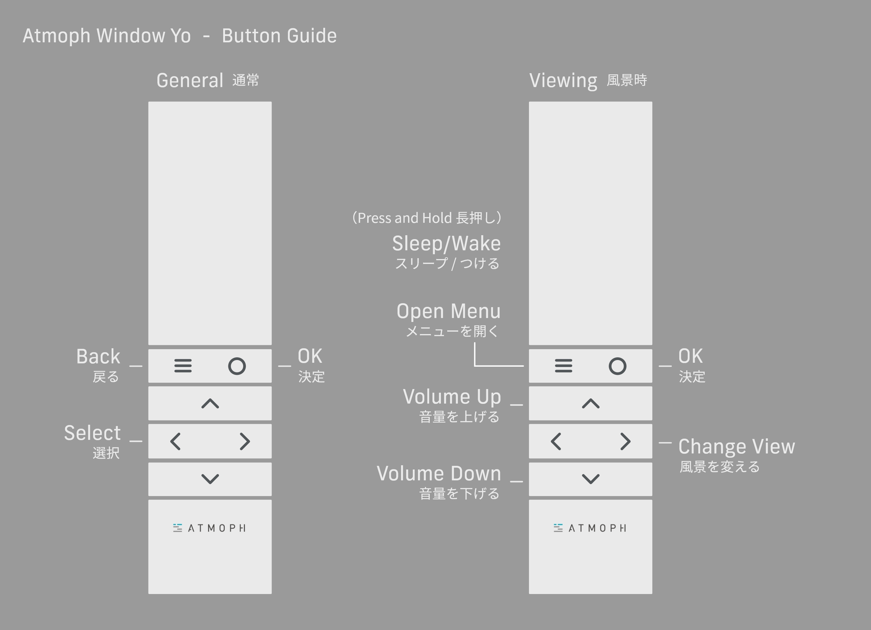 Yo_ButtonGuide.jpg